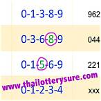 thailand lottery next draw